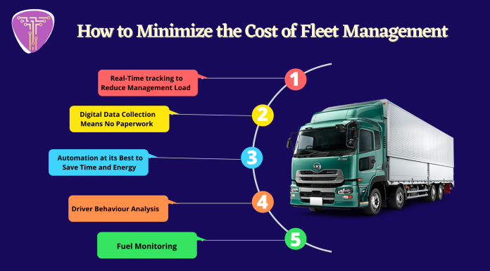 How to Minimize the Cost of Fleet Management