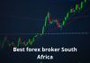 Best forex broker South Africa