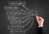 How to Plan SEO Strategy