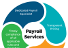 Payroll Services in China