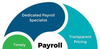 Payroll Services in China