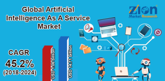 Global Artificial Intelligence as a Service Market