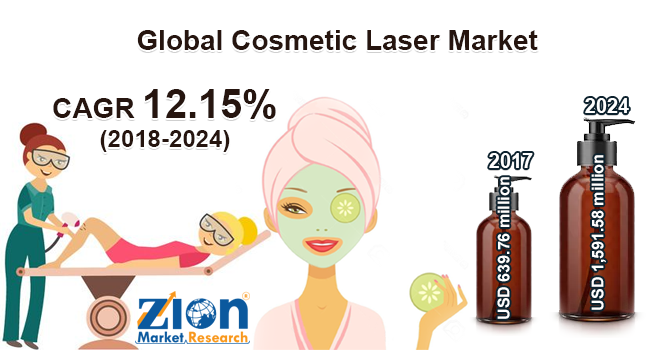Global Cosmetic Laser Market