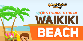 5 things to do in waikiki beach_feayuredimageHDKA