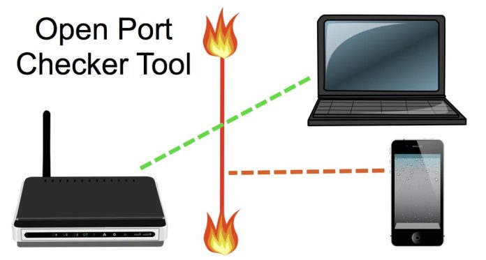 What is the Port Checker Tool