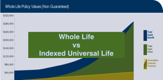 Indexed Life Insurance