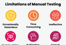 Limitations of Manual Testing