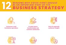 Top 12 Reasons Your Brand Needs a Voice-First Strategy