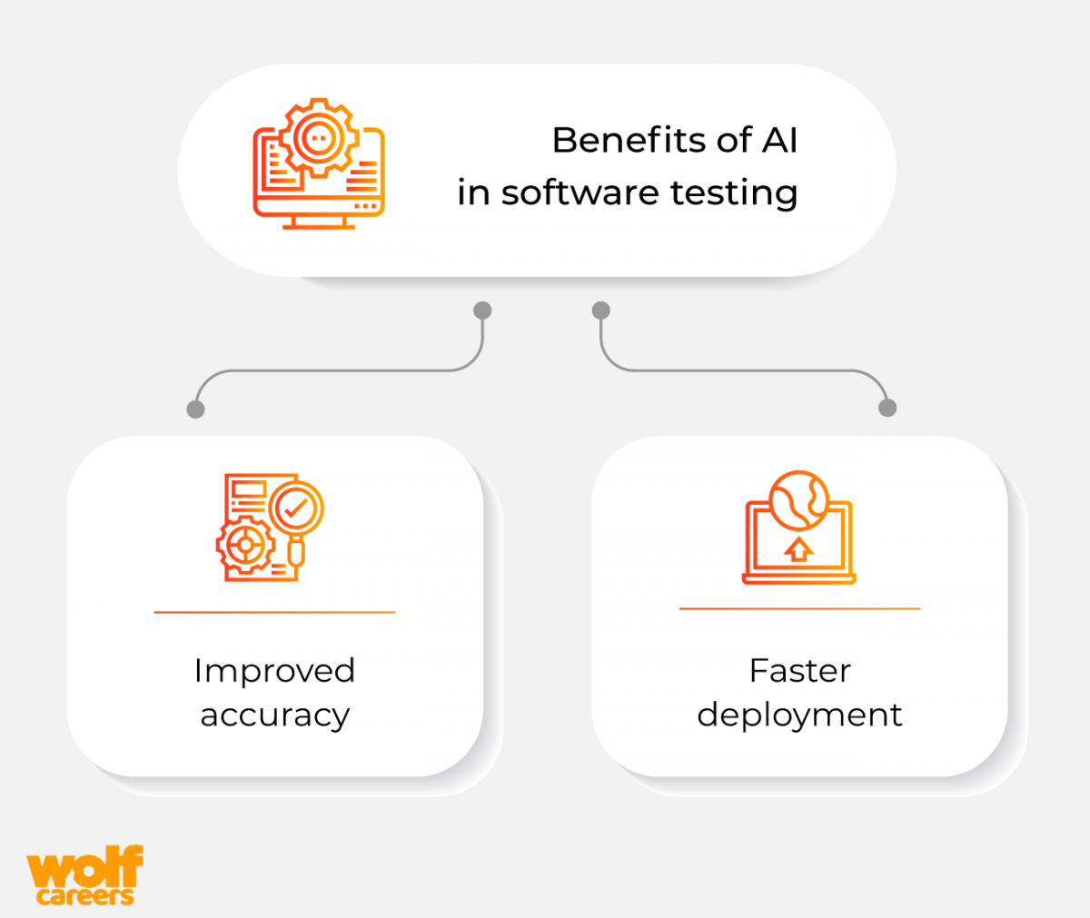 How Is AI Helpful For Software Testing?