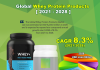 Global Whey Protein Products Market