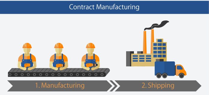 contract manufacturing in mexico