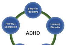 Concerns And Conditions With ADHD