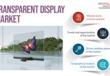 Transparent Display Market Segmentation Analysis Report