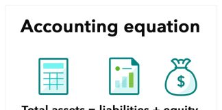 basic accounting equation