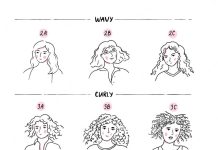 Hair Types: The Different Kinds of Hair and What They Mean