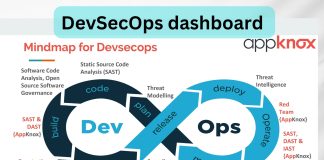 DevSecOps dashboard